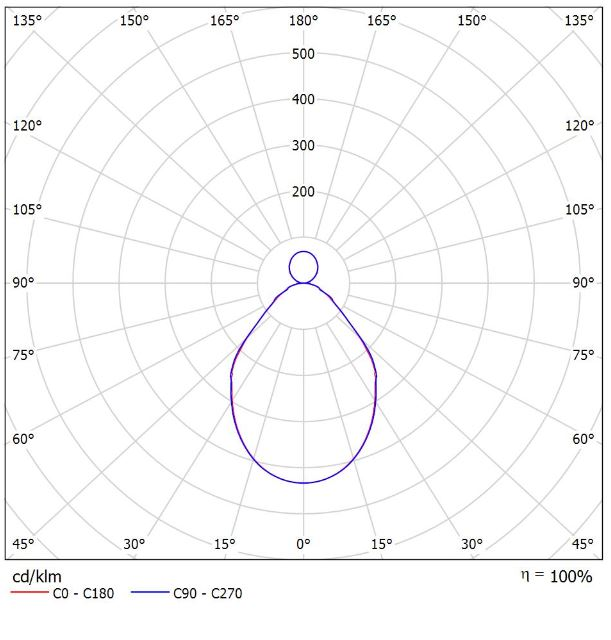 Rotao-5B1I-mikro