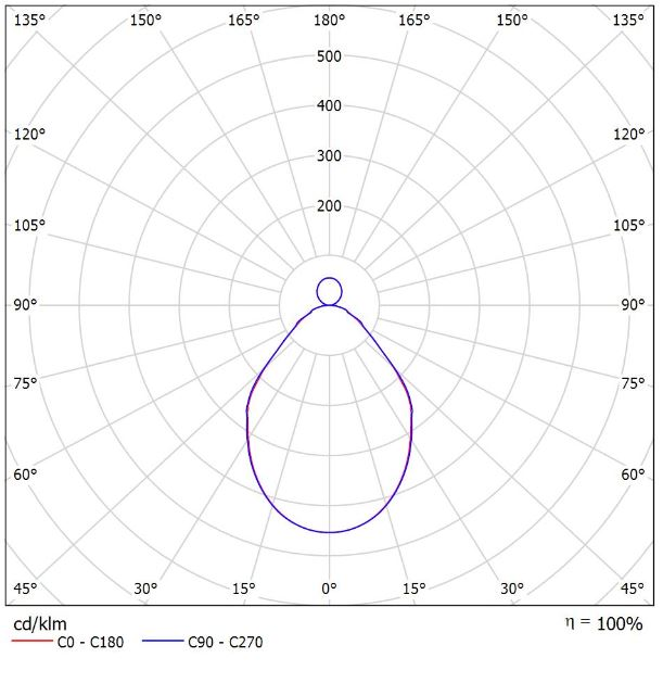 Rotao-5C1I-mikro