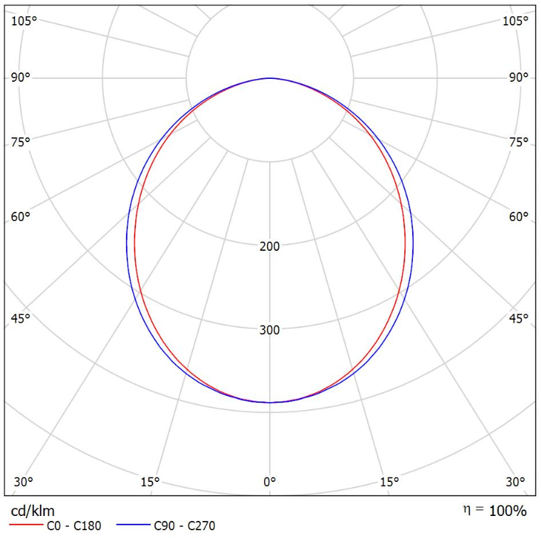 35-200K-20Gxx