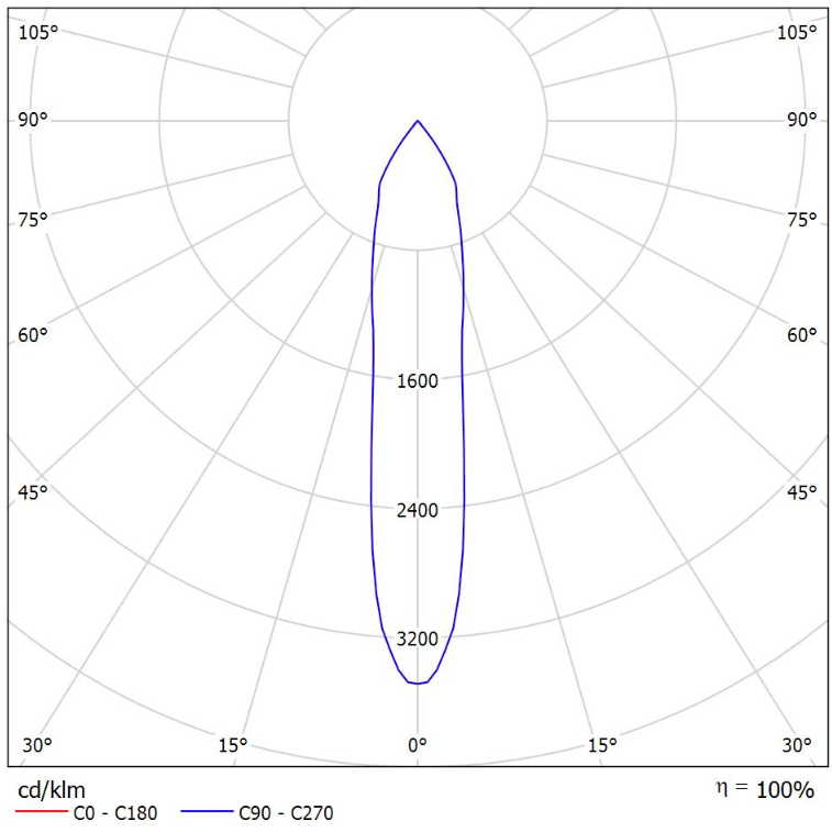 179-600S-10GGE