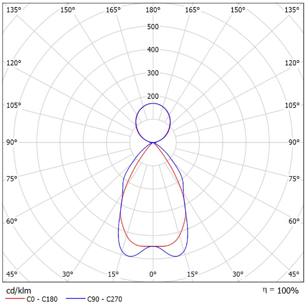 121-531M-30GEE