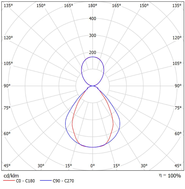 Lina28_28-501I-20Gxx