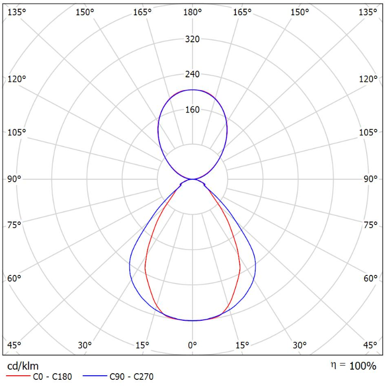 Lina28_28-501I-30Gxx