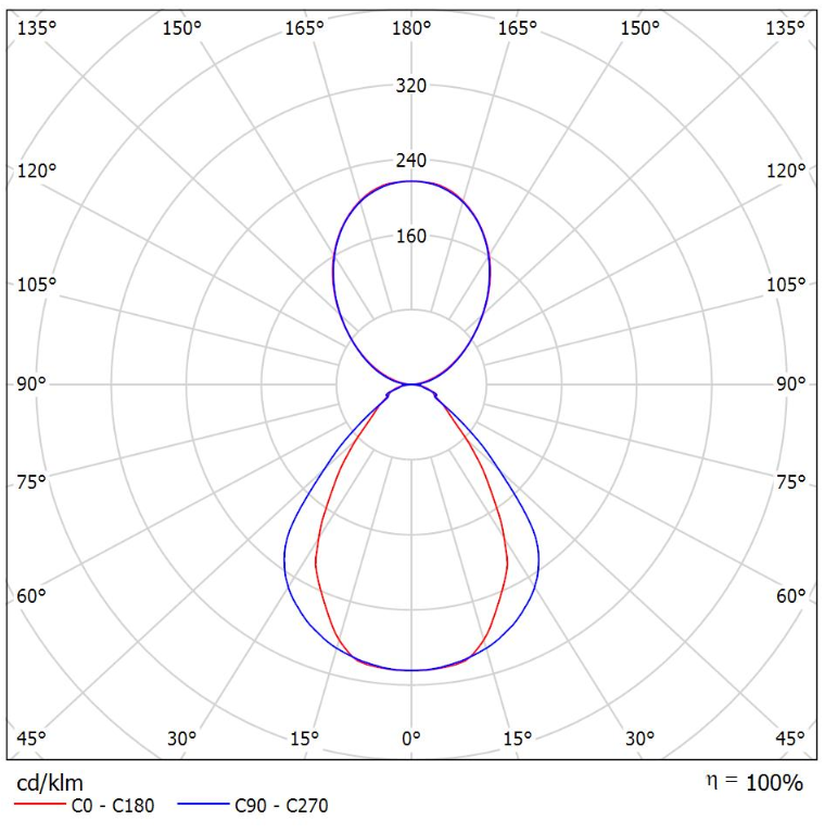 Lina28_28-501I-40Gxx