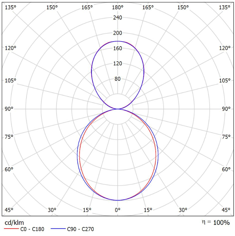 Lina28_28-501K-20Gxx