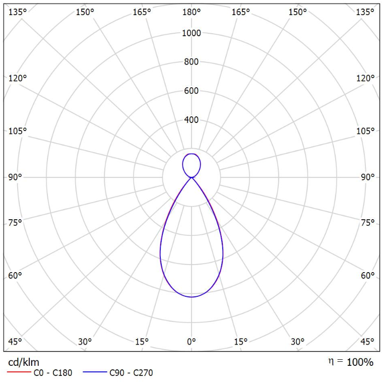 Lina28_28-501Z-20Gxx