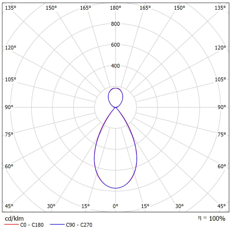 Lina28_28-501Z-25Gxx