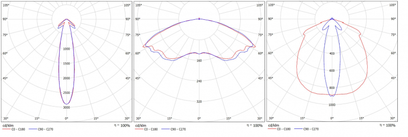 Rofo_EM_curve