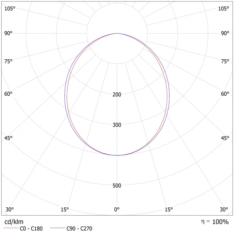 145-2C0K-10GEE