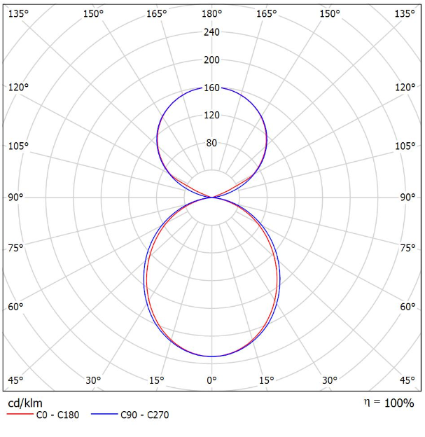 145-5C1K-20Gxx