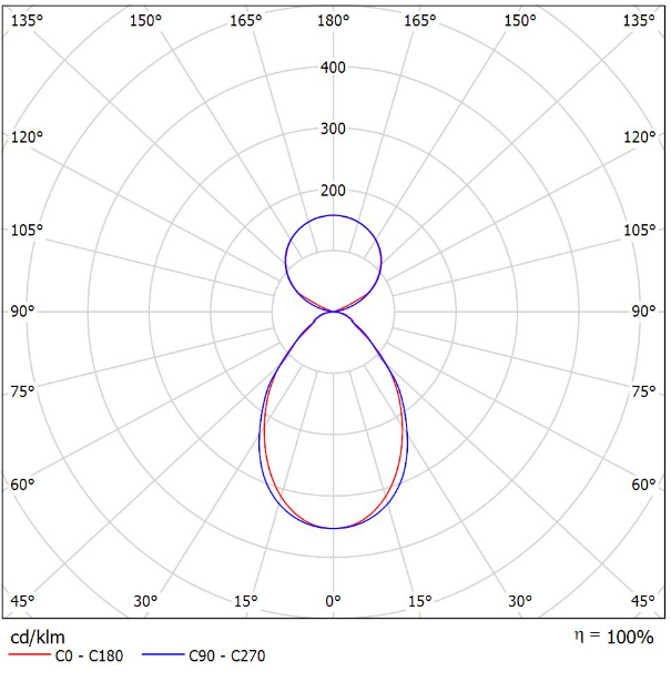 145-5C1I-15Gxx