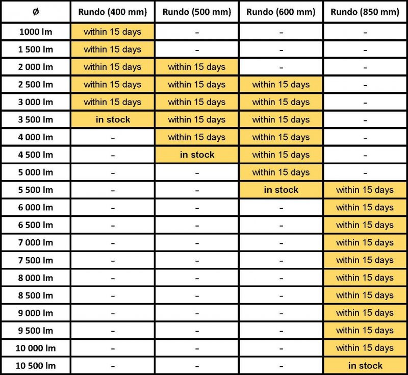 Rundo8_multiwatt_diameter_EN