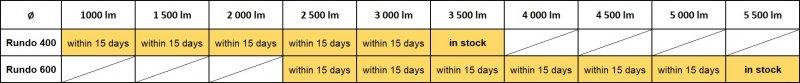 Rundo_multiwatt_diameter